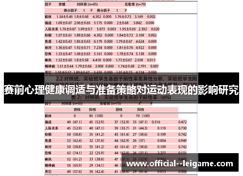 赛前心理健康调适与准备策略对运动表现的影响研究