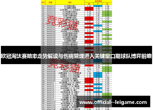 欧冠淘汰赛赔率走势解读与伤病管理进入关键窗口期球队博弈前瞻