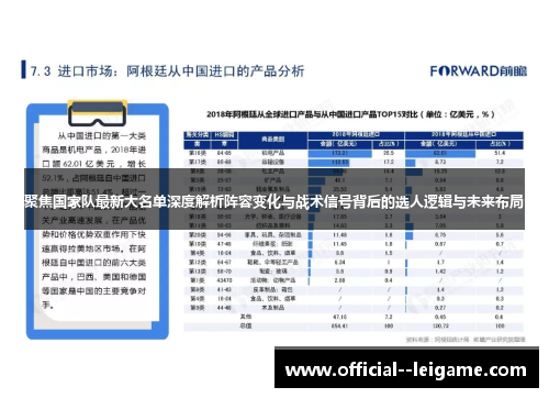 聚焦国家队最新大名单深度解析阵容变化与战术信号背后的选人逻辑与未来布局 聚焦国家队最新大名单深度解析阵容变化与战术信号背后的选人逻辑与未来布局
